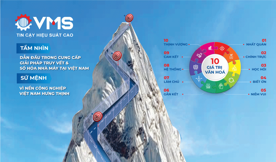 Thông báo tuyển dụng Công ty VMS 